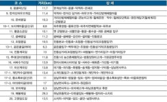2025년 9월 4일(목) ▶ [인제]천리길(11차)7-4&대승령 귀떼기청봉 제670회 산행일정 - 9/4인제천리길7-4(귀떼기청) - 신마포산악회 2025년... 