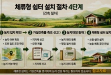내륙철도 착공 성주역옆 토지 ( 전기, 수도관정. 하우스농막한동)... 착공 성주역옆 토지 ( 전기, 수도관정. 하우스농막한동) 수도권 2시간(시세35... 