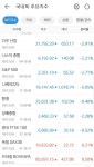 일본 증시 대 폭락 (현재 5.05% 대폭락),미 증시도 폭락(2.91%폭락).1225 - 태극기 아래 모이자 - 위 게스트 하우스. 일본 증시 대 폭락 (현재... 