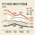 부르는 게 값이던 강남 아파트…2억~3억 내린 급매물도 안 팔려요1115 - 부동산 - 위 게스트 하우스. 부르는 게 값이던 강남 아파트…