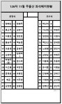 선흘2리마을회오름보러가게앤카페 | 126차 주흘산 예약방 - ☎ 해오름 산행 예약방 ☎ - 해오름산악클럽 해오름산악클럽