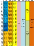 제 27회 달서구청장기 타임테이블 및 공지사항(승급) - 제27회 달서구청장기 - 대구광역시 달서구 탁구협회 제 27회 달서구청장기 타임테이블 및...