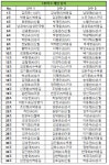＜＜＜＜＜ 대진표＞＞＞＞＞＞ - 제27회 달서구청장기 - 대구광역시 달서구 탁구협회 ＜＜＜＜＜ 대진표＞＞＞＞＞＞