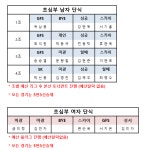 조편성 및 타임테이블 (최종) - 2022년 협회장배 - 대구광역시 달서구 탁구협회 조편성 및 타임테이블 (최종)