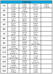＜＜＜＜＜ 대진표＞＞＞＞＞＞ - 제27회 달서구청장기 - 대구광역시 달서구 탁구협회 ＜＜＜＜＜ 대진표＞＞＞＞＞＞