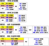 27회 달서구청장기 탁구대회 결과 - 제27회 달서구청장기 - 대구광역시 달서구 탁구협회 27회 달서구청장기 탁구대회 결과