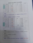 스카이 명단 - 제27회 달서구청장기 - 대구광역시 달서구 탁구협회 스카이 명단