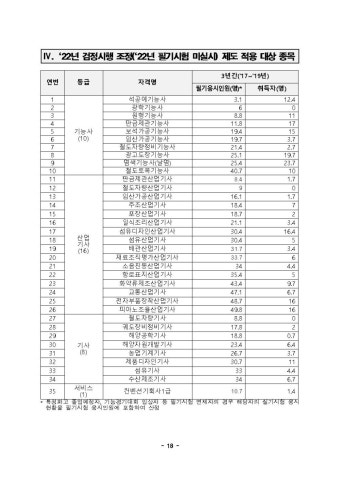 시험일정 - 특급,1급,2급 3급 소방안전관리자 / 건물시설관리 2021년도 국가기술자격검정 시행공고, 2020년 11월 30일 한국산업인력공단 이사장