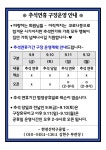 ♣ (한탁공지) 추석연휴기간 구장운영계획 - ♫.. 한탁 공지 - 한광선 탁구클럽 ♣ (한탁공지) 추석연휴기간 구장운영계획