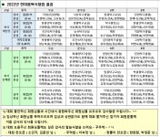 ♣ (한탁공지) 2022년 한마음복식대회 결과 입니다 ^^ - ♫.. 한탁 공지 - 한광선 탁구클럽 ♣ (한탁공지) 2022년 한마음복식대회 결과 입니다 ^^