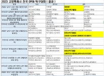 ♣ (한탁공지) 2023년 고양특례시 전국오픈탁구대회 (결과) - ♫.. 한탁 공지 - 한광선 탁구클럽 ♣ (한탁공지) 2023년 고양특례시...