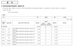 대통령 재산 공개 자료 - 양평군 강상면 병산리 - 유머 & 이슈 - 솔로문닷컴, 잃어버린 사랑을 위하여.. 대통령 재산 공개 자료 - 양평군 강상면 병산리