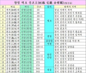 의왕 왕림마을 택호 - ◎ 우리의 뿌리 - 청풍김씨 판서공파 의왕 왕림마을 택호