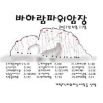 고양시 바하람 파워암장 - 경기 북부 - 오늘의 등반, 모두의 등반 고양시 바하람 파워암장