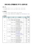 영주시니어클럽 노인역량활용사업 참여자 직무 및 소양교육 실시 - ▣〓▶ 공 지 사 항 ◀〓▣ - 영주시니어클럽 영주시니어클럽... 