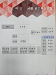 2025년 운영회개편 - 서.경,회의중 - 서울*경기육상연맹 2025년 운영회개편