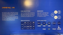 2020년 11월 18일 국립조세박물관 견학 - 미생물 이야기 - 한국전통주학교 한국전통주학교