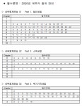 MTS세무회계[세무사김준형] | 세법 카페★ ::: EZ 회계사·세무사 아카데미 ::: [2026 세무회계연습] 필수문제 리스트(1,2권) + 2026 세무사 동차 대비용 업데이트 중