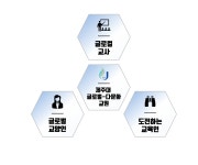 제주대학교 GTU사업단 교원양성 계획과 사업 목표 - 공지사항_학부 - 제주대학교 글로벌교원교육센터(IBEC) 제주대학교 GTU사업단 교원양성... 