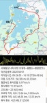 서해랑길14차 태안 관동보건지료소~팔봉산~대산~벌말항 - 라이딩 궤적과 사진 - 당진두바퀴사랑 서해랑길14차 태안 관동보건지료소~팔봉산~대산... 