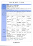 7월 은비 금비 놀이계획안 - 교육계획안 - 행당동아이꿈어린이집 7월 은비 금비 놀이계획안
