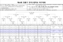 제63회 청룡기 전국고등학교 축구대회 대진표 및 일정 (U18, U17) - 클럽 공지 게시판 - 서울 노원SKD축구센터 (Since 2006) 제63회 청룡기... 
