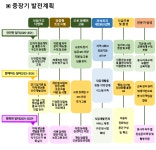미션과 비전 / 중장기 발전계획 - 한마음직업재활원 소개 - 사회복지법인 한마음학원 미션과 비전 / 중장기 발전계획