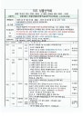리우넝쿨 8월여름휴가 중국황산 3박4일 - 번개산행안내 - 종암동 넝쿨산악회 리우넝쿨 8월여름휴가 중국황산 3박4일