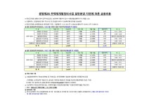 4. 광명제2R 주택재개발정비사업 일반분양 지연에 따른 금융비용 - 공지사항 - 광명제2R구역주택재개발정비사업조합... 