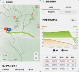국세동우회 평안동산 걷기 행사 스케치＜4/30,수＞_3탄 - ★ 。。국세동우회 소식 - 74세우회 국세동우회 평안동산 걷기 행사 스케치＜4... 