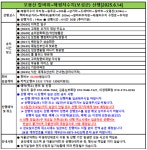 Naver search result photo 6