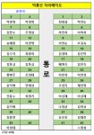 자리배치도:덕룡산(2022년4월2일) - 산행안내 및 예약신청 - 익산 다울산악회 익산 다울산악회