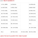 2022년4월5~7일 이박삼일 거문도 백도 예약방 - 트레킹 예약방 - 분당힐링트레킹클럽 2022년4월5~7일 이박삼일 거문도 백도 예약방