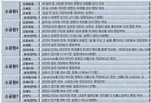 김포시 땅이름 / 김포냐 금포냐? / 배우리의 땅이름 기행 - 땅이름 연구 - 땅이름 김포시 땅이름 / 김포냐 금포냐? / 배우리의 땅이름 기행