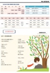 2024년 10월 6일 연중 제27주일 - 주보 - 천주교 천안 성정동 성당 - 공식카페 2024년 10월 6일 연중 제27주일