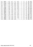 4월 챔프 b조 결과 - 게임결과 - 안산제일볼링센터 4월 챔프 b조 결과