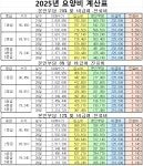 2025년 요양비안내 - 입소안내 - 바오로 둥지 너싱홈 2025년 요양비안내