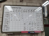 제4회 목요리그 결과 - 금요리그 (매주 금요일) - 운정일레븐탁구교실 제4회 목요리그 결과