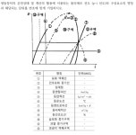냉동공학 - 몰리엘선도로 ph선도 그리기 - 공조.에너지.가스 기능사 자료 - 만학골 풍경소리 냉동공학 - 몰리엘선도로 ph선도 그리기