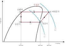 냉동공학 - 몰리엘선도로 ph선도 그리기 - 공조.에너지.가스 기능사 자료 - 만학골 풍경소리 냉동공학 - 몰리엘선도로 ph선도 그리기