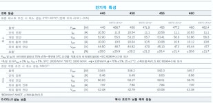 한화 1등급 양면 2등급 단면 현대 2등급 양면 태양광 모듈 자료 첨부 입니다 - 모듈 인버터 자료 첨부 : 전국 최저가 - 태양광 분양 (태양광 시공... 