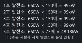태양광 100kW 분양 공사 착공 시작 발전소 안동시 현장 - 분양 공고 - 태양광 분양 (태양광 시공,태양광 모듈인버터납품,구조물 제작) 태양광... 