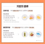 10월 영양정보 ＜지방을 소개합니다＞ - 영양정보 - 늘푸른집(중증장애인거주시설) 10월 영양정보 ＜지방을 소개합니다＞