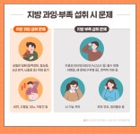 10월 영양정보 ＜지방을 소개합니다＞ - 영양정보 - 늘푸른집(중증장애인거주시설) 10월 영양정보 ＜지방을 소개합니다＞