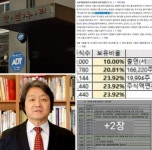 정림민화커넥션 | ❎세금포탈 의혹 한빛누리재단과 정림건축과 뉴스앤조이의 커넥션!!❎ 아주 충격적이고 기막힌 그림이군요!! 한빛누리종교재단 대표이자...