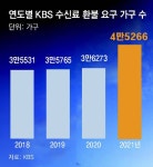 전기료 자동이체 고객, 분리납부 신청땐 KBS수신료는 안 빼가 - 시사/뉴스 - 익산 배산 사랑으로 1차 부영 아파트 전기료 자동이체 고객... 
