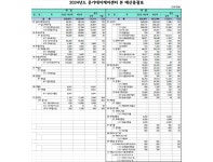 2024년 예산서 공개 - 공지사항 - 사회복지법인 운가자비원 운가데이케어센터 2024년 예산서 공개
