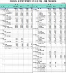 2023년 2차 추경예산서 공개 - 공지사항 - 사회복지법인 운가자비원 운가데이케어센터 2023년 2차 추경예산서 공개