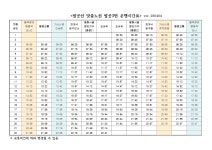 ＞한티가는길＜정보 update241120 (교통지도 + 전구간 숙소) - 알림방 - 한티가는길 ＞한티가는길＜정보 update241120 (교통지도... 