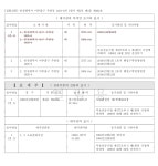 채무자 음식점운영 (연매출액 2억원) 1순위 석바위시장역 역세권 GPL투자금 9,300만원 (월이자1,472,200원 ,금리19%),1 - GPL투자가능물건... 